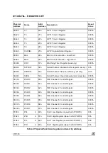 Preview for 288 page of ST ST10R272L User Manual