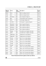 Preview for 289 page of ST ST10R272L User Manual