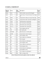 Preview for 290 page of ST ST10R272L User Manual