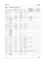 Preview for 18 page of ST ST7260E2 User Manual