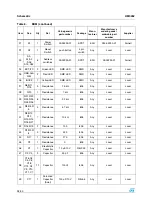 Предварительный просмотр 28 страницы ST ST72F651 User Manual