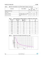 Предварительный просмотр 8 страницы ST ST7540 Application Note