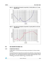 Предварительный просмотр 25 страницы ST ST7540 Application Note