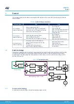 Предварительный просмотр 26 страницы ST STDES-PFCBIDIR User Manual