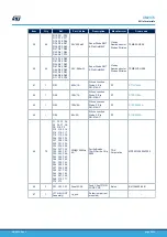 Предварительный просмотр 54 страницы ST STDES-PFCBIDIR User Manual