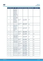 Предварительный просмотр 58 страницы ST STDES-PFCBIDIR User Manual