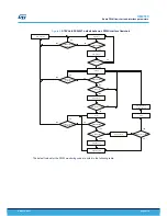 Preview for 9 page of ST STEVAL-ESC002V1 User Manual