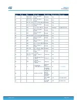 Preview for 14 page of ST STEVAL-ESC002V1 User Manual