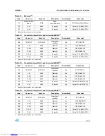 Preview for 17 page of ST STEVAL-IFS002V2 User Manual