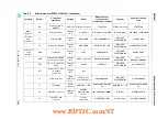 Preview for 52 page of ST STEVAL-IFS014V1 User Manual