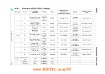 Preview for 53 page of ST STEVAL-IFS014V1 User Manual