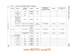 Preview for 54 page of ST STEVAL-IFS014V1 User Manual