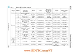 Preview for 60 page of ST STEVAL-IFS014V1 User Manual