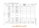 Preview for 63 page of ST STEVAL-IFS014V1 User Manual