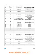 Preview for 27 page of ST STEVAL-IHM022V1 User Manual