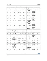 Preview for 24 page of ST STEVAL-ILH007V1 User Manual