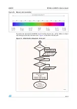 Preview for 29 page of ST STEVAL-ILL009V1 Application Note