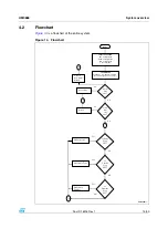 Предварительный просмотр 15 страницы ST STEVAL-IPC002V1 User Manual