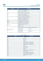 Предварительный просмотр 21 страницы ST STEVAL-IPMM10B User Manual