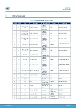 Предварительный просмотр 23 страницы ST STEVAL-IPMM10B User Manual