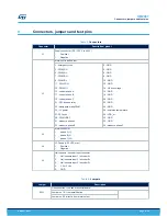 Preview for 17 page of ST STEVAL-IPMnM1S User Manual