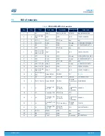 Preview for 20 page of ST STEVAL-IPMnM1S User Manual