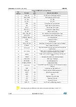 Preview for 12 page of ST STEVAL-ISB044V1 User Manual