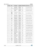 Preview for 46 page of ST STEVAL-ISB044V1 User Manual