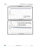 Preview for 21 page of ST STEVAL-ISF003V1 User Manual