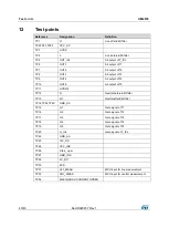 Preview for 40 page of ST STEVAL-ISF003V1 User Manual