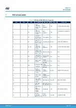 Preview for 7 page of ST STEVAL-L6982CDR User Manual