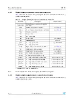 Preview for 21 page of ST STEVAL-MKI132V1 User Manual