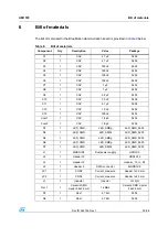 Preview for 24 page of ST STEVAL-MKI132V1 User Manual