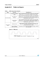 Preview for 50 page of ST STEVAL-PCC009V2 User Manual