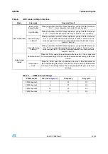 Preview for 51 page of ST STEVAL-PCC009V2 User Manual