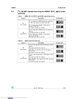 Предварительный просмотр 13 страницы ST STEVAL-PCC012V1 User Manual