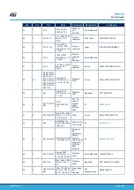 Preview for 24 page of ST STEVAL-PLC001V1 User Manual