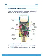 Preview for 2 page of ST STEVAL-USBC2DP User Manual