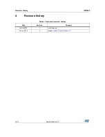 Preview for 10 page of ST STEVAL-VNH5050A User Manual