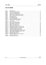 Preview for 4 page of ST STM320518-EVAL User Manual