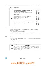 Предварительный просмотр 11 страницы ST STM3210B-EVAL User Manual