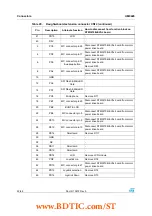 Предварительный просмотр 22 страницы ST STM3210B-EVAL User Manual