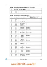 Предварительный просмотр 23 страницы ST STM3210B-EVAL User Manual