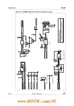 Предварительный просмотр 30 страницы ST STM3210B-EVAL User Manual