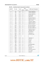 Предварительный просмотр 42 страницы ST STM3210B-EVAL User Manual