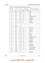 Предварительный просмотр 43 страницы ST STM3210B-EVAL User Manual