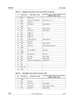 Preview for 23 page of ST STM3221G-EVAL User Manual