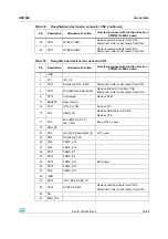 Preview for 25 page of ST STM3221G-EVAL User Manual