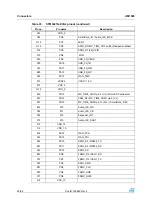 Preview for 40 page of ST STM3221G-EVAL User Manual