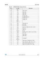 Preview for 41 page of ST STM3221G-EVAL User Manual